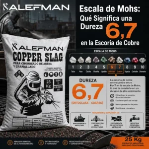 Escala de Mohs con dureza 6,7 en escoria de cobre Alefman, saco de 25 kg y operador de arenado